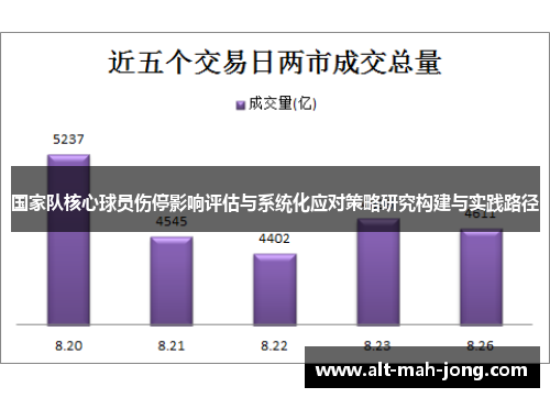 国家队核心球员伤停影响评估与系统化应对策略研究构建与实践路径