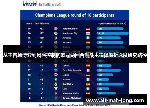 从主客场博弈到风险控制的欧冠两回合制战术抉择解析深度研究路径