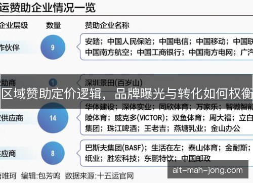 区域赞助定价逻辑，品牌曝光与转化如何权衡